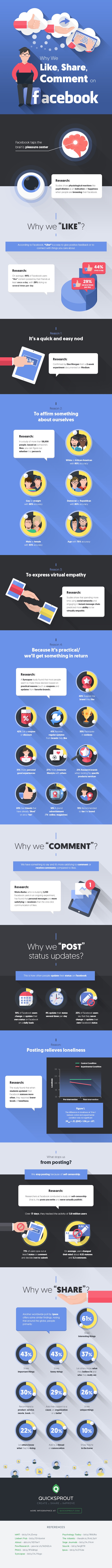 Why-We-Like-Share-Comment-on-Facebook-infographic.jpg