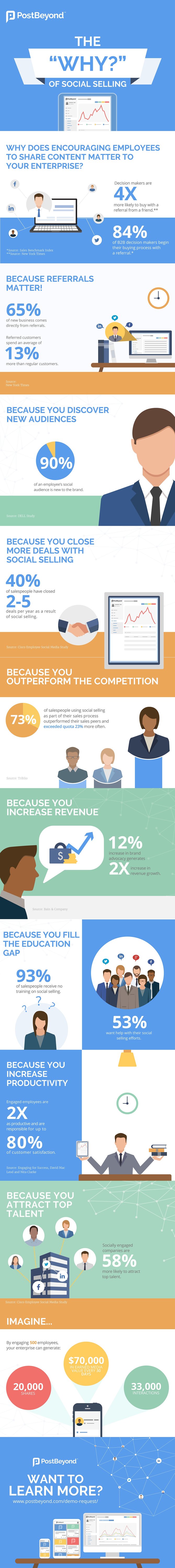 Why-Your-Sales-Team-Should-Use-Social-Selling-PostBeyond.jpg