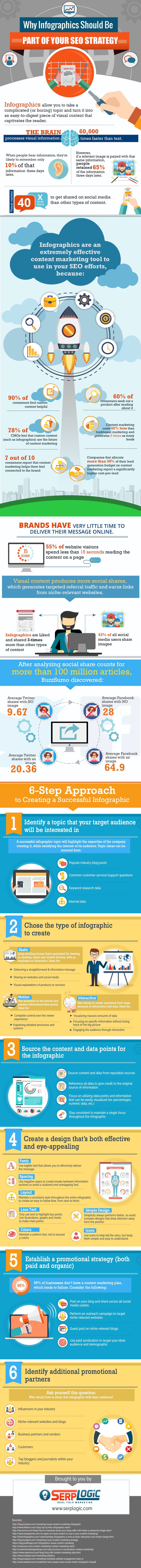 Why Infographics Should Be Part of Your SEO Strategy [Infographic]
