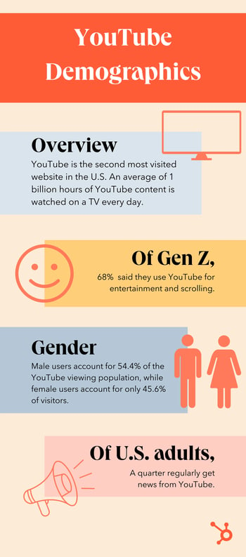 YouTube.webp?width=350&height=794&name=YouTube - 70+ Social Media Demographics for Marketers in 2024