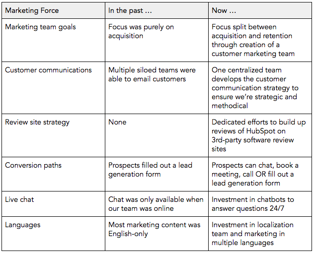 Table2