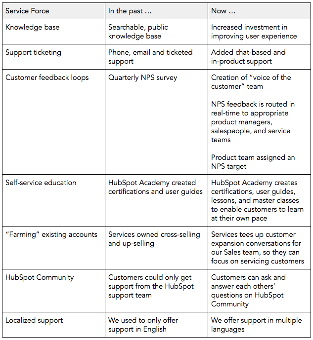 Table4