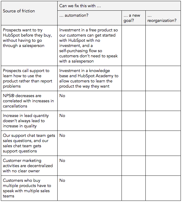 Table6