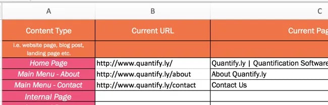 Liste de contrôle pour le référencement sur la page : effectuez un audit de référencement