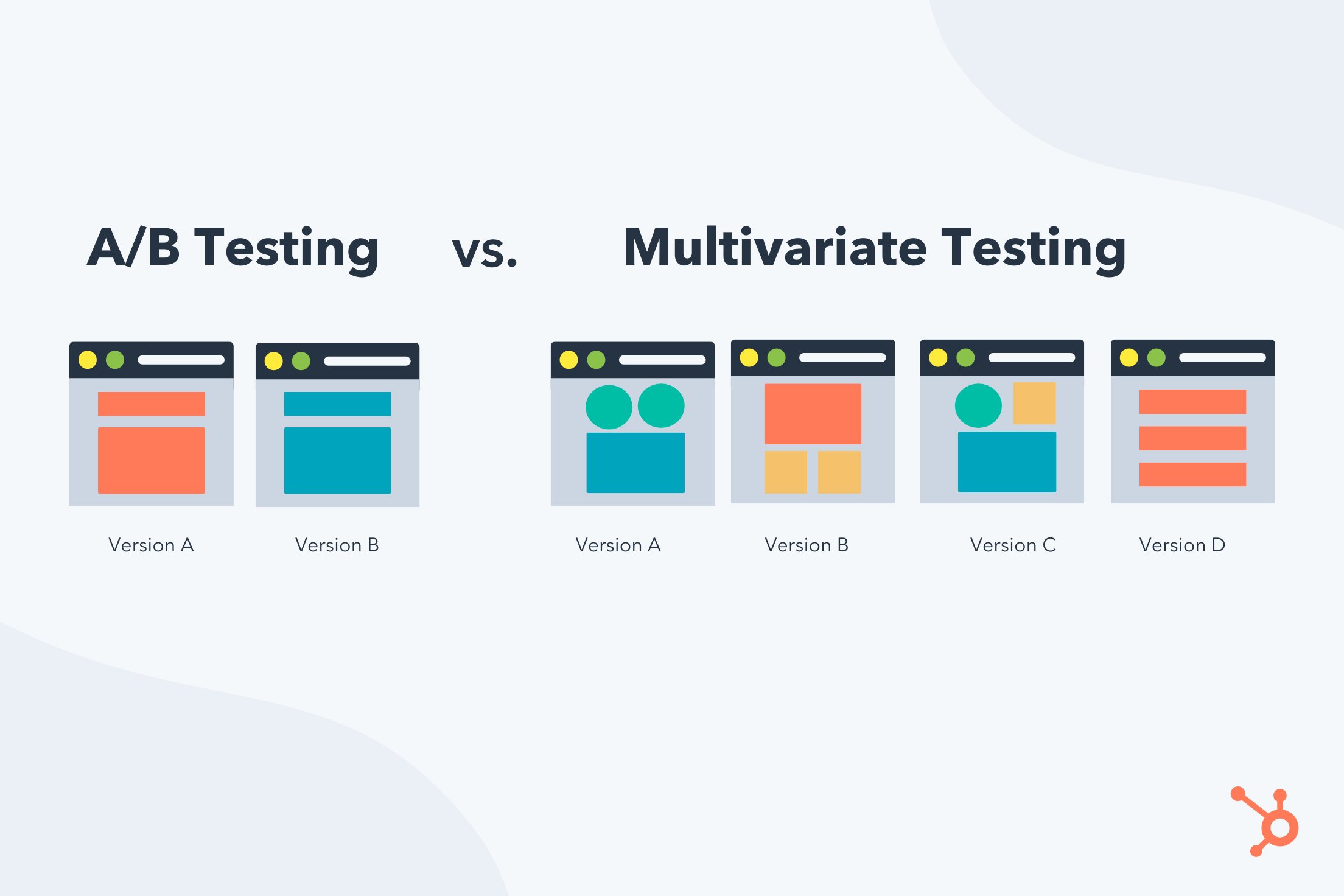 How It Differs From A/B Testing - Oxtactic