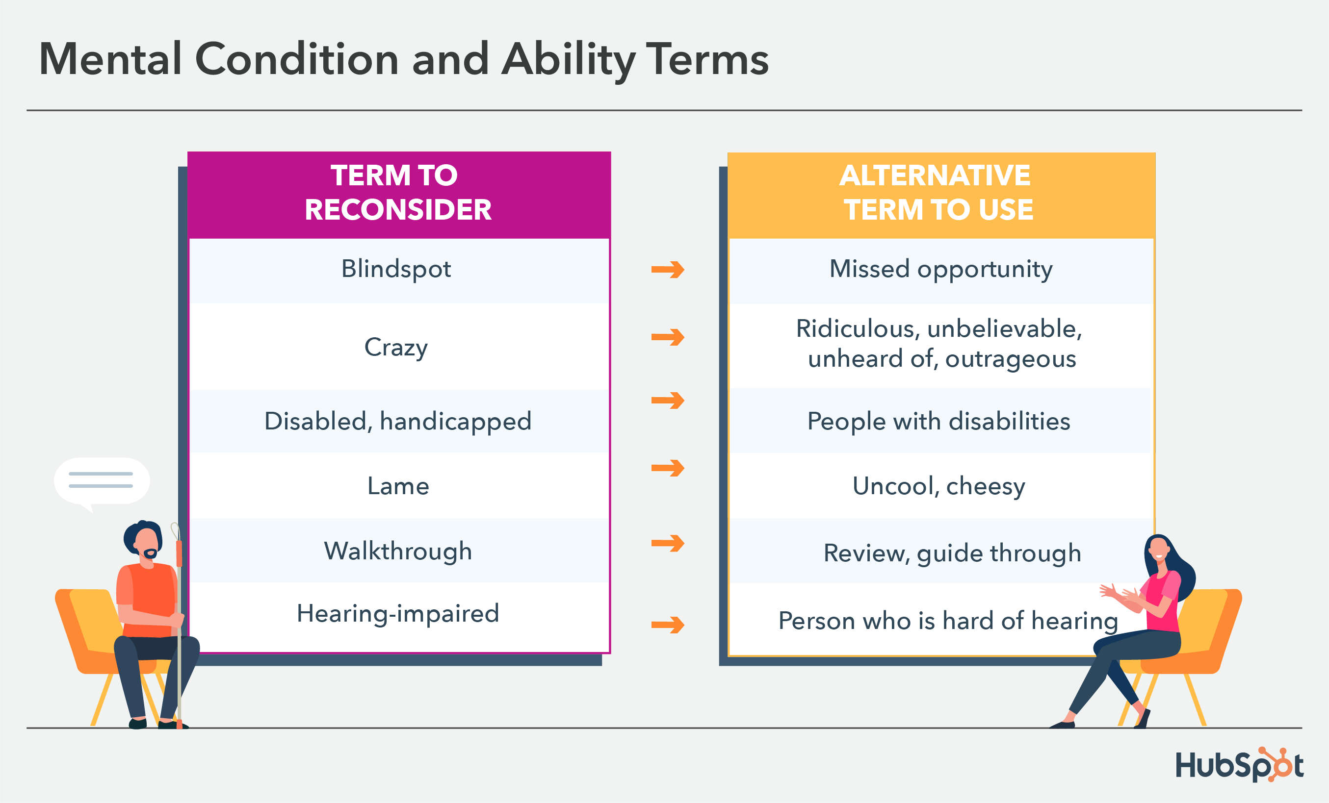 Inclusive Language: How To Use And Promote It At Your Organization ...