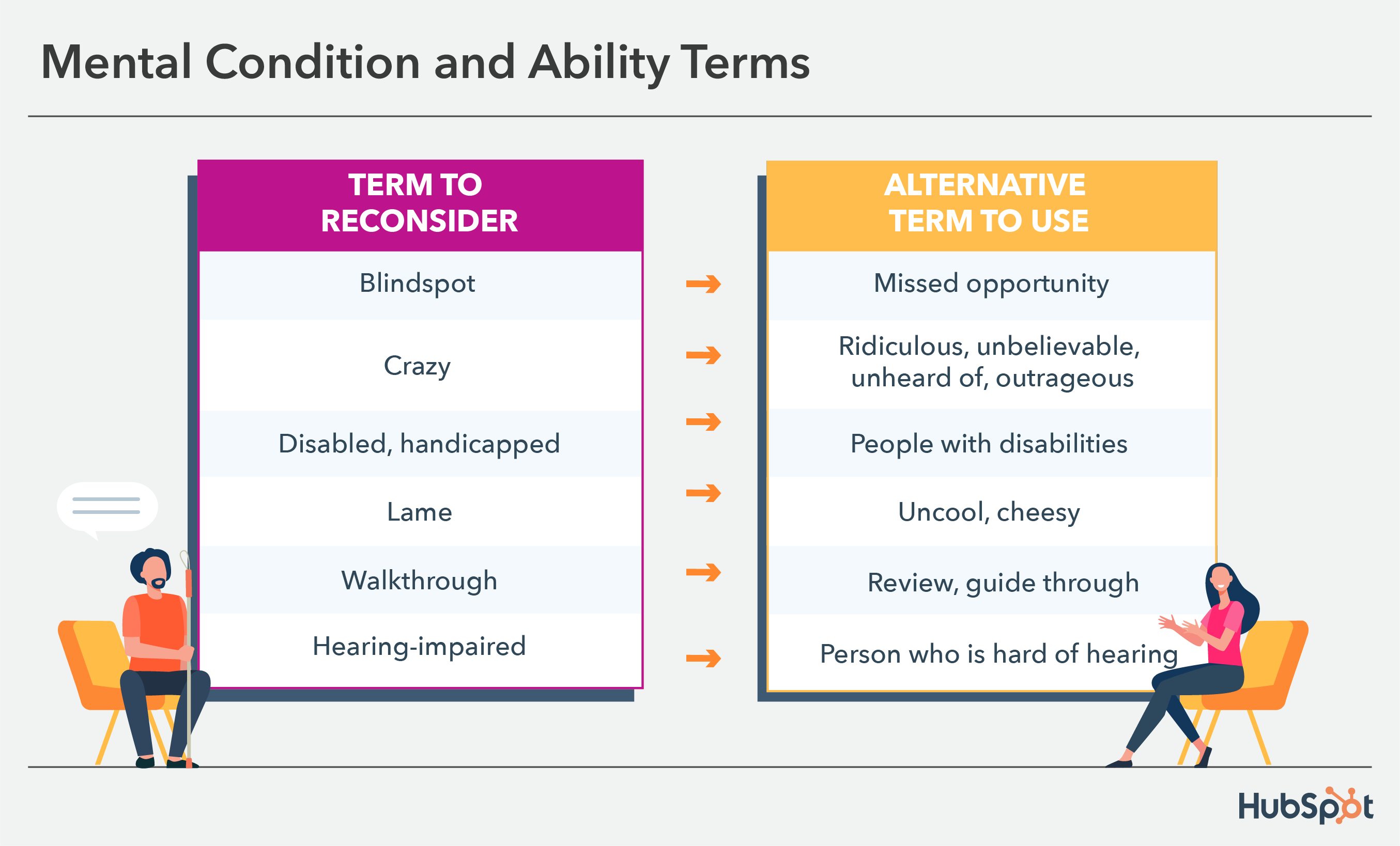 inclusive language examples: mental conditions and ability terms