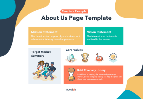 Hubspot about me template