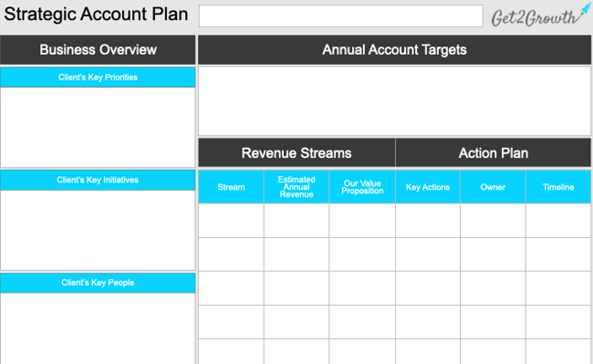 account planning template: get2growth
