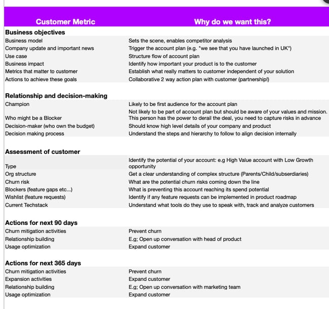 account planning template: intercom