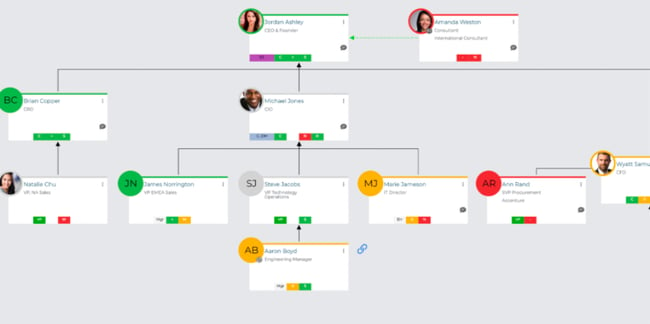 account planning template: revegy