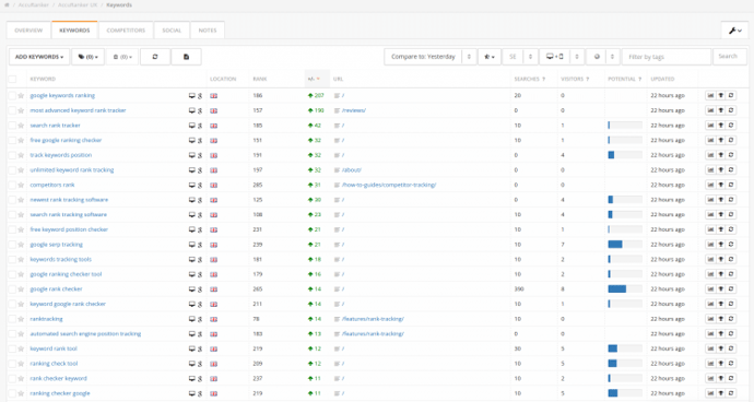 The 11 Best Keyword Research Tools To Find The Right Keywords For Seo The 11 Best Keyword Research Tools To Find The Right Keywords For Seo