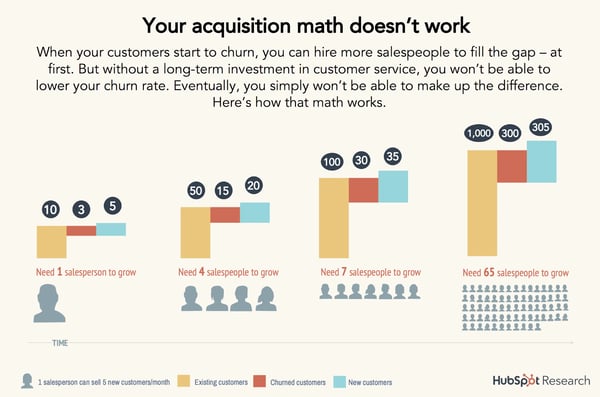 acquisition math doesn't work