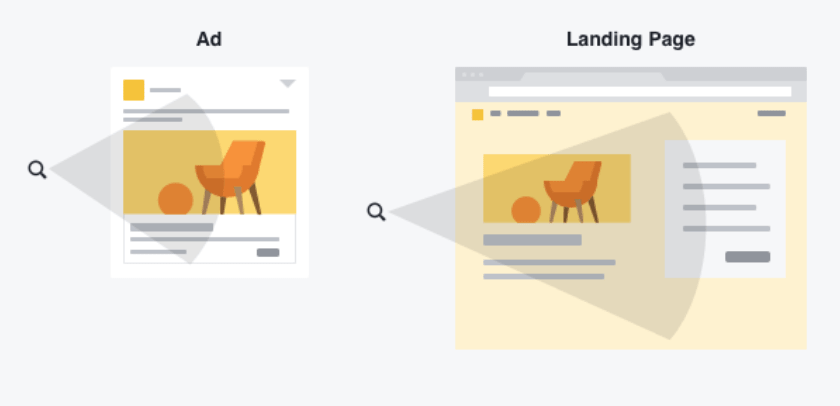 ad copy should reflect your landing page