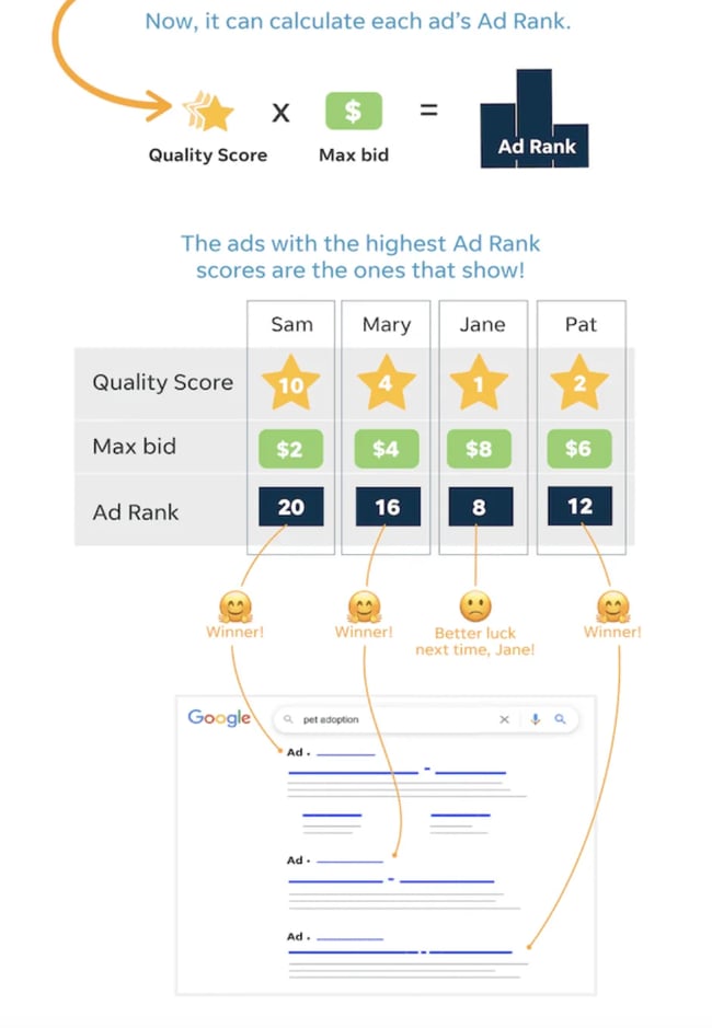 ad rank.webp?width=650&height=940&name=ad rank - Online Advertising: All You Need to Know in 2023