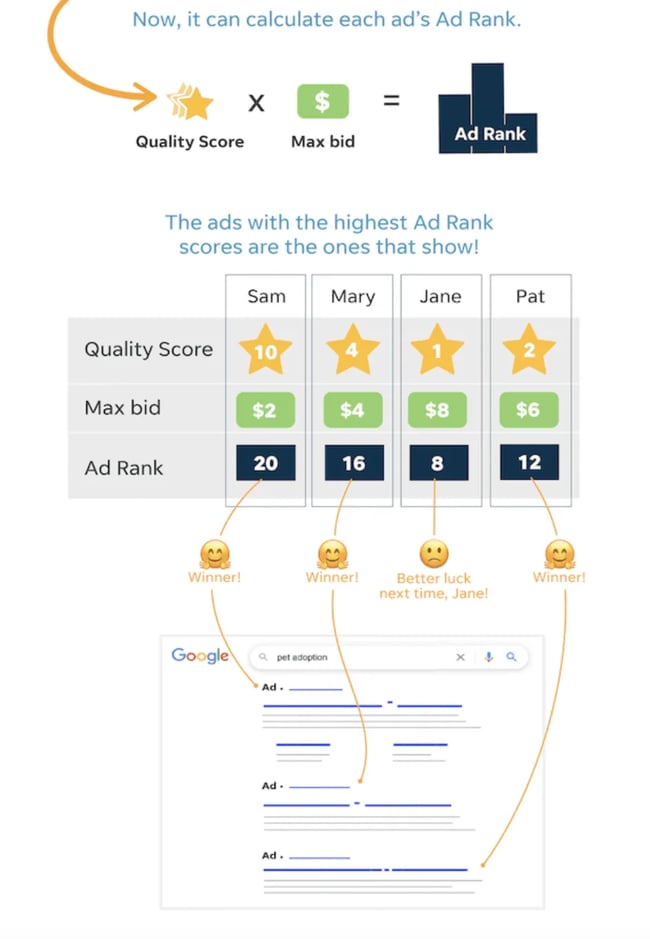 How does CPM Work? Is it based on country of origin of content or the  country of Ad viewer's CPM? - Quora