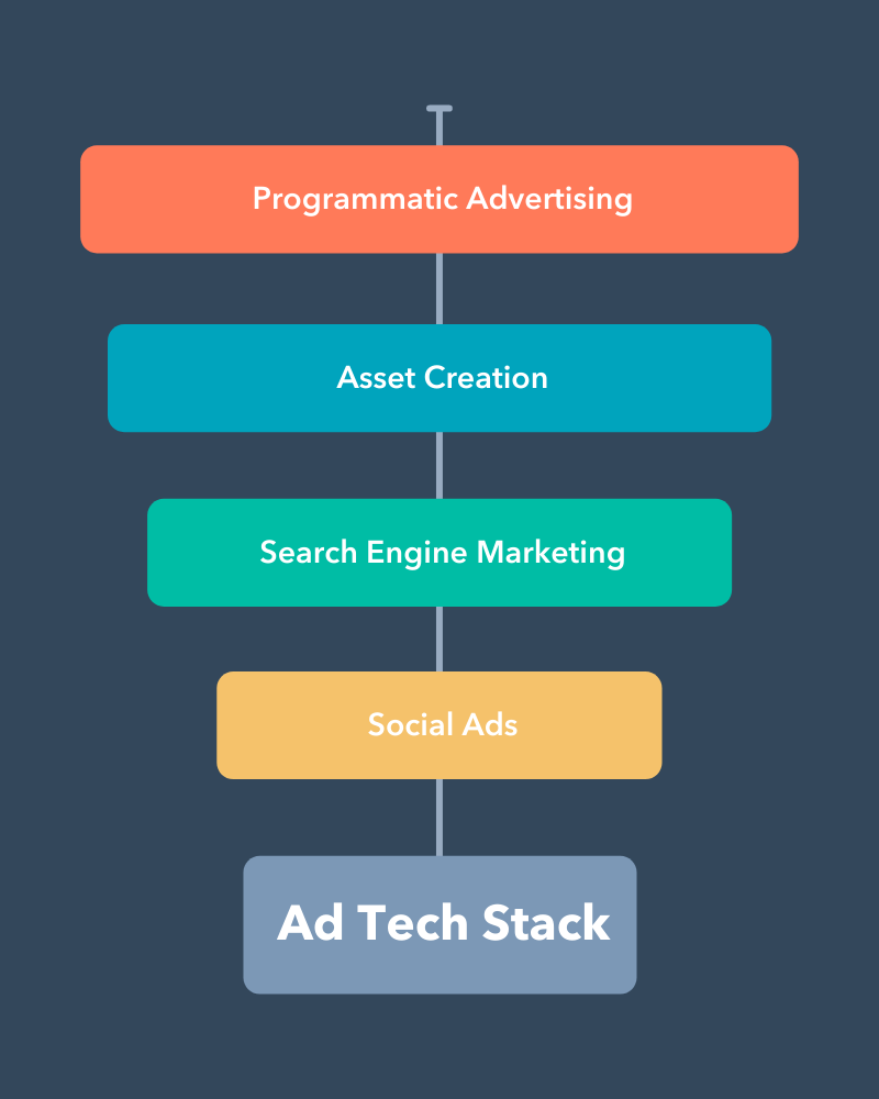 Tech Stack: Definition + 9 Examples from the World's Top Brands