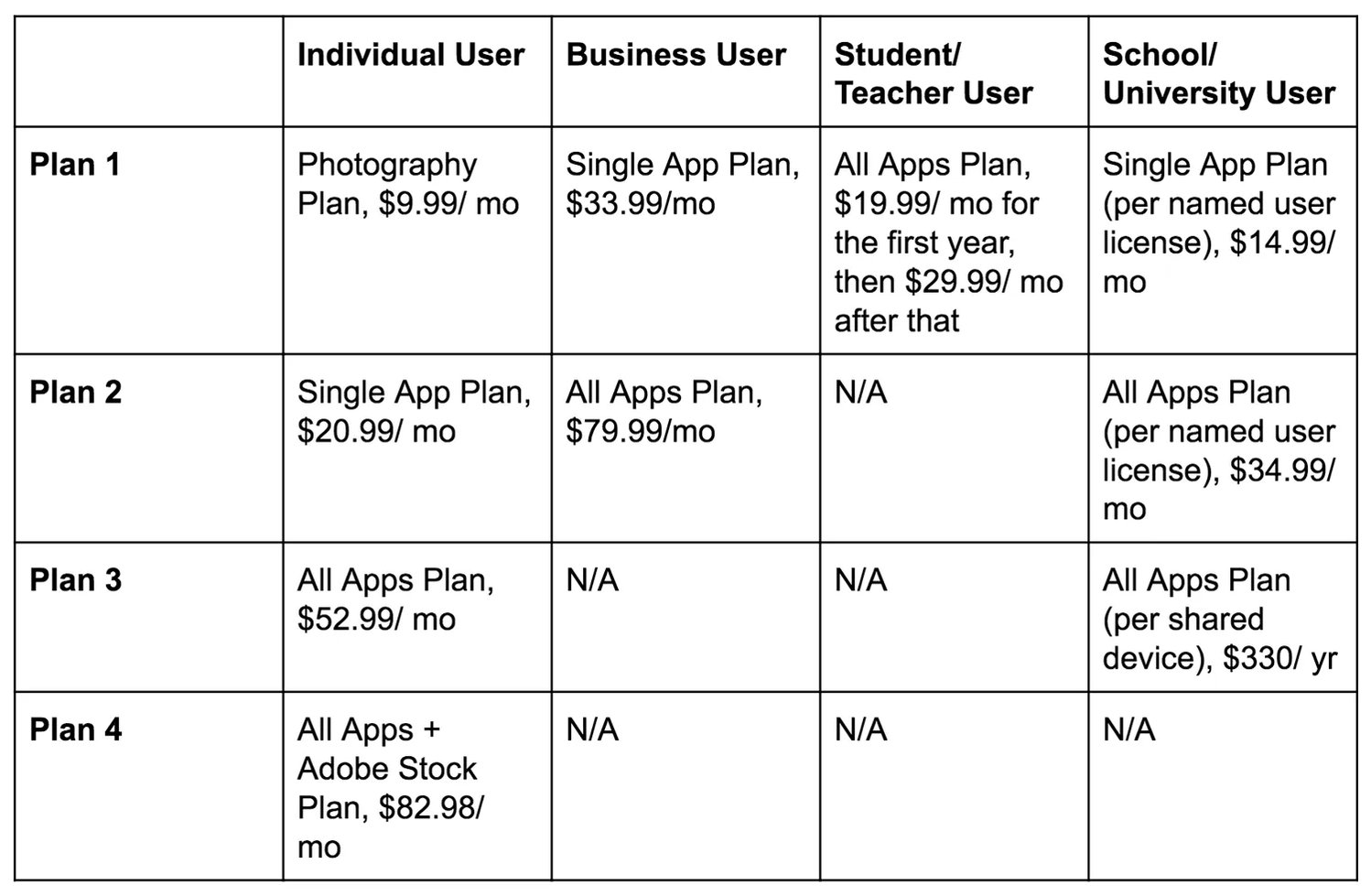 adobe-creative-cloud-plans