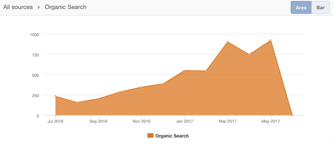 ads calculator organic traffic.png