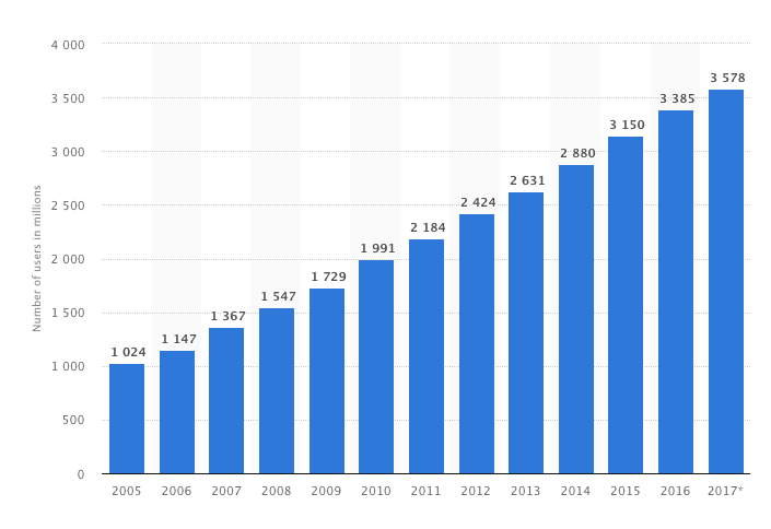 advertising-statista