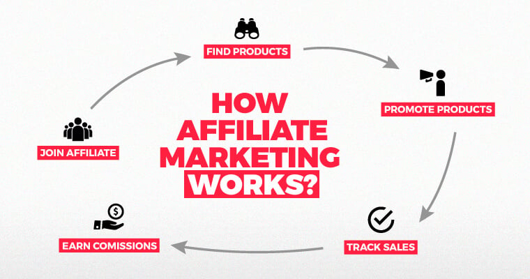 8 Reasons Why Small Businesses Should Use Affiliate Marketing