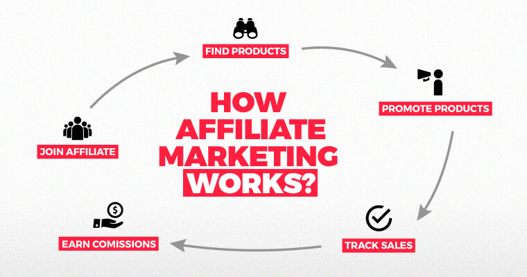  affiliate marketing 