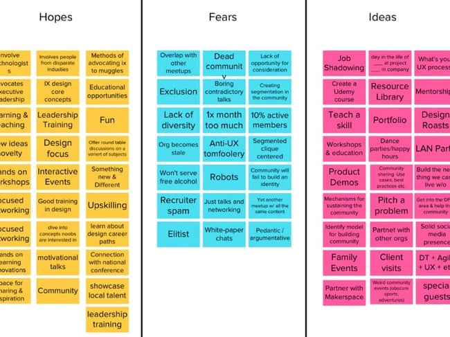 affinity diagram example: customer journey