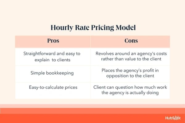  Hourly Rate Pricing Model. Pro: Straightforward and easy to explain to clients; simple bookkeeping; easy-to-calculate prices. Cons: Revolves around an agency’s costs rather than value to the client; places the agency’s profit in opposition to the client; client can question how much work the agency is actually doing