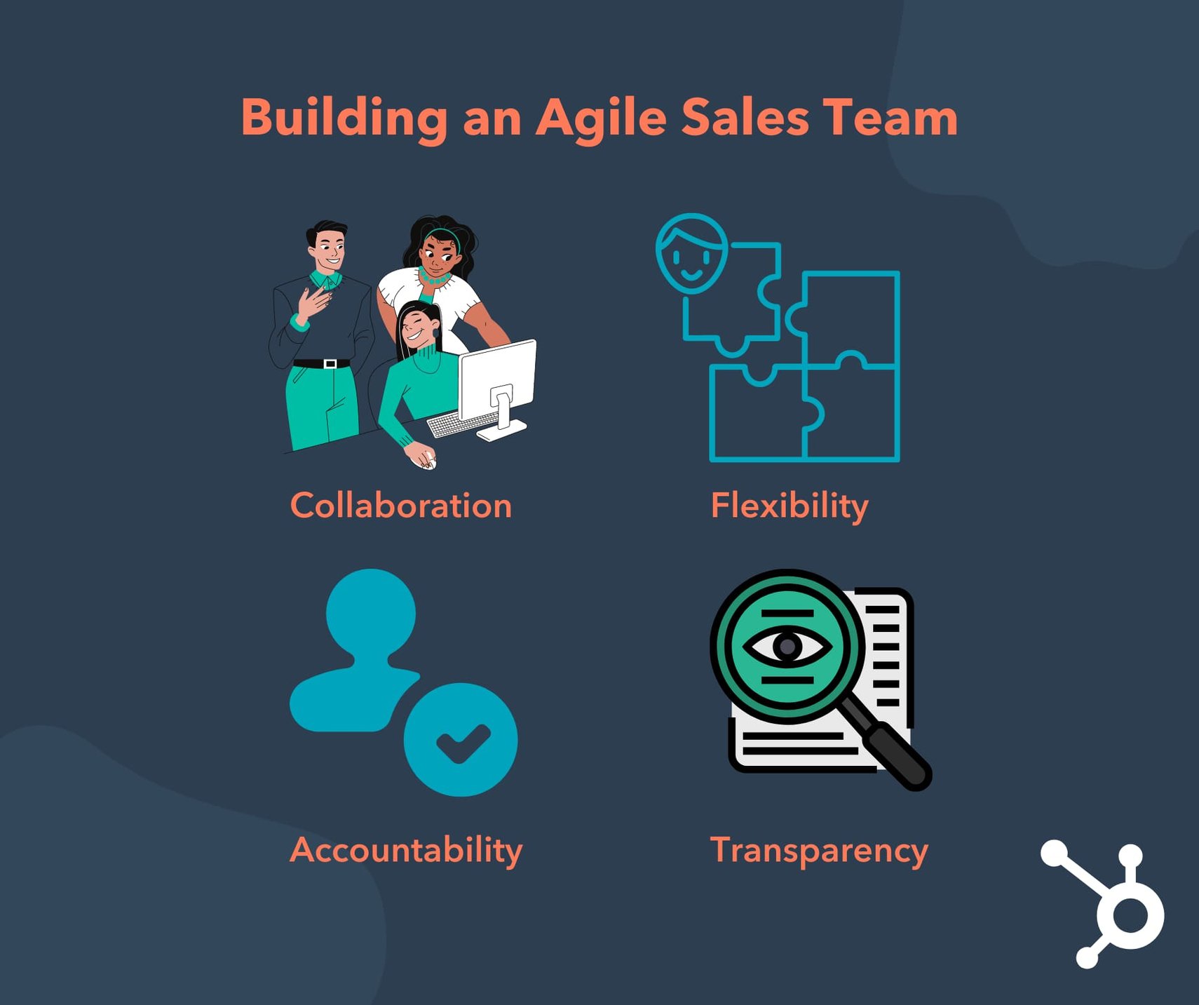 The Ultimate Guide to Agile Sales