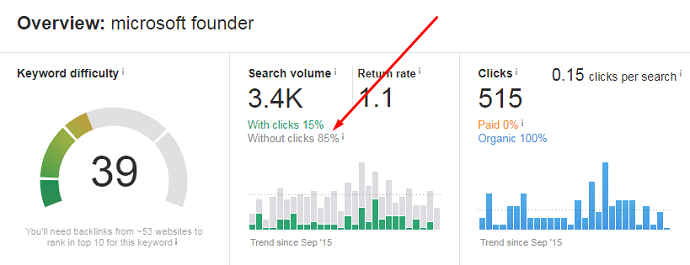 ahrefs-keyword-overview.png