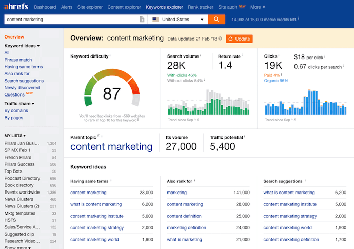 Dashboard of Ahrefs, an SEO tool for performing keyword research