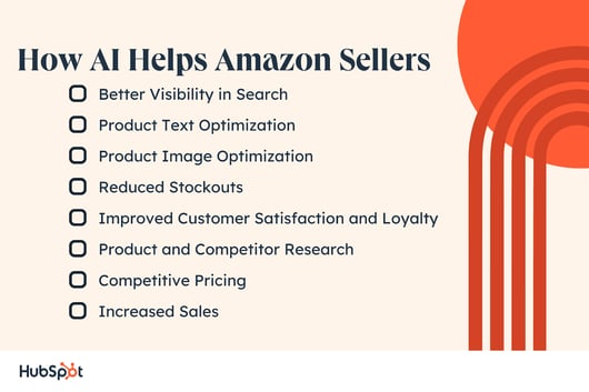 Better Visibility in Search. Product Text Optimization. Product Image Optimization. Reduced Stockouts. Improved Customer Satisfaction and Loyalty. Product and Competitor Research. Competitive Pricing. Increased Sales.