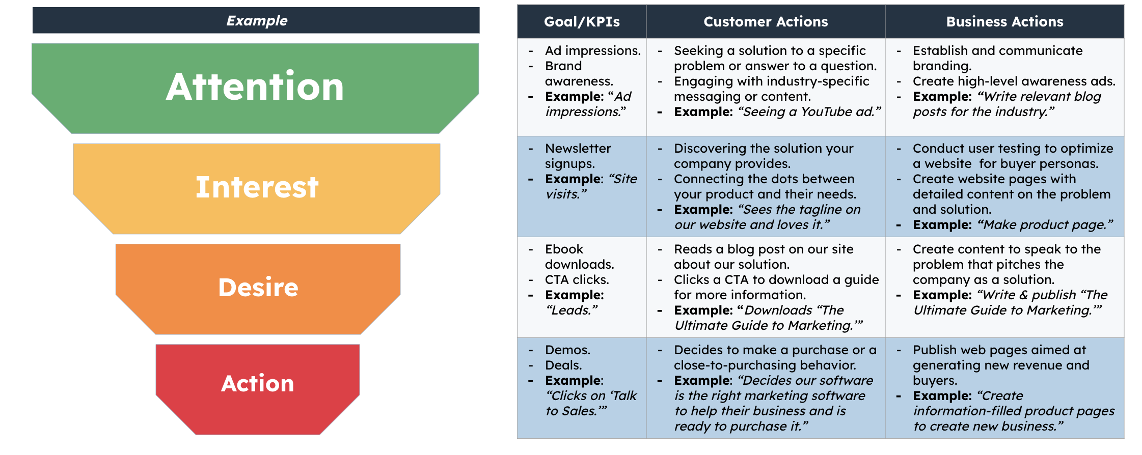 the-aida-model-a-proven-framework-for-converting-strangers-into-customers