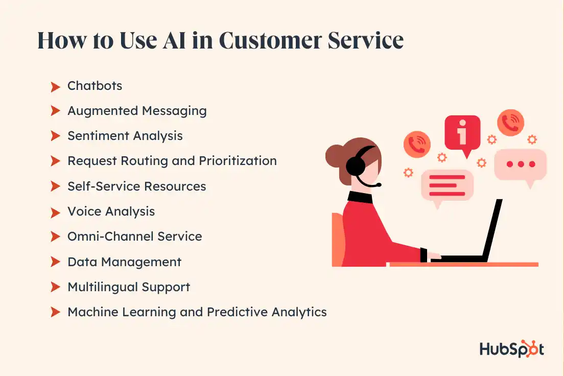 AI In Customer Service: 11 Ways To Use It [+ Examples]