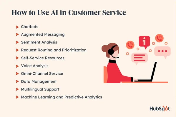 how to use ai in customer service