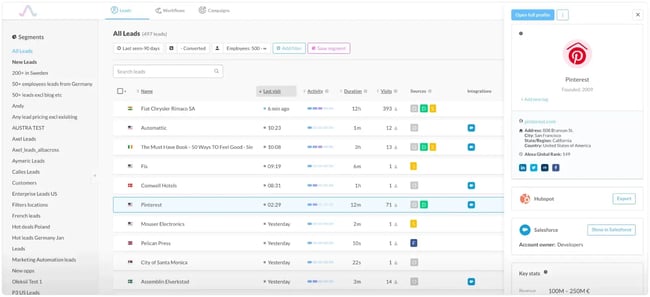 Albacross sales enablement tool