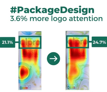  Alpha.One uses eye-tracking and heatmaps to assess which of Alpro's milk packaging evokes more emotional responses.