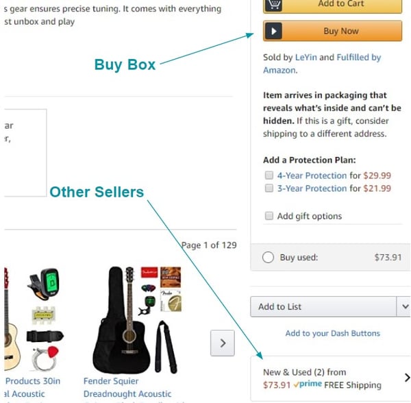 Are Amazon Sponsored Products Ads Worth It