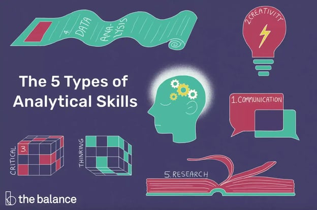 5 Types of Analytical Skills