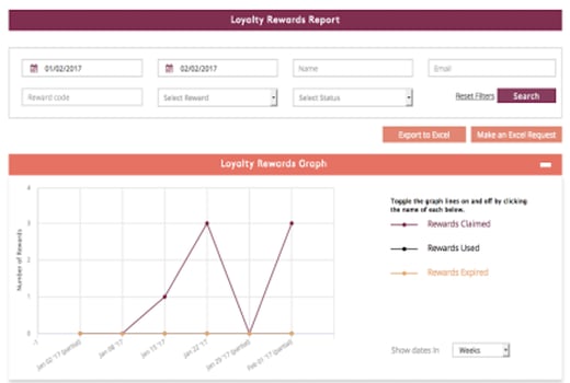 customer loyalty software: Annex Cloud