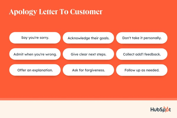 how to write an apology letter to customers