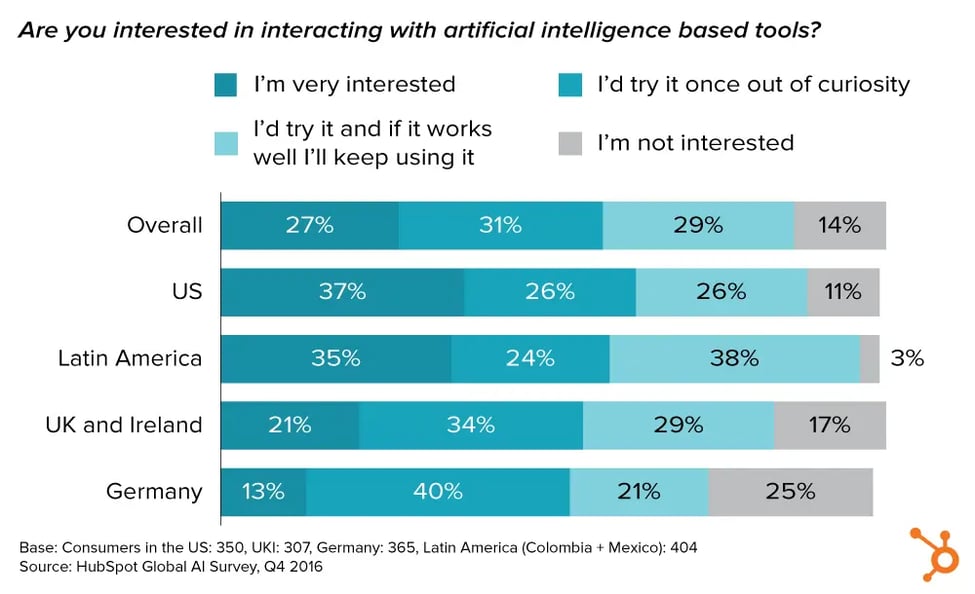 Ai report