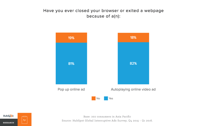 browser-close-rate.png
