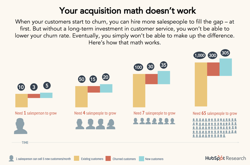 13-acquisition-math-broken