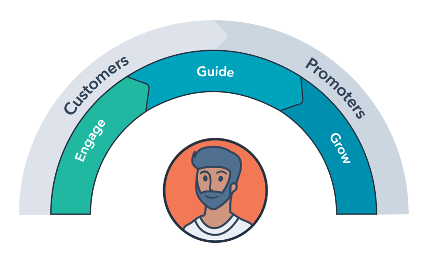 services-framework