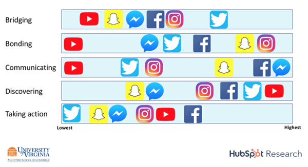 Which Social Media Platforms are Right for Your Business?