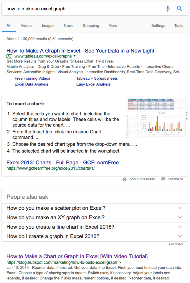 Google Featured Snippet 