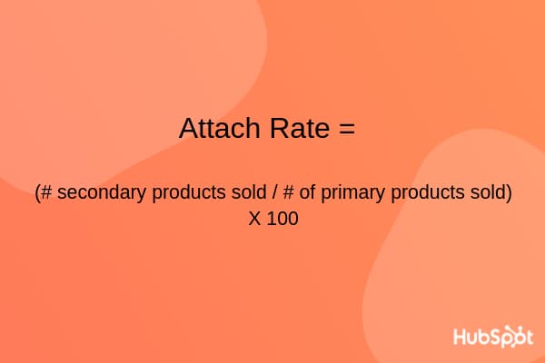 how to calculate attach rate