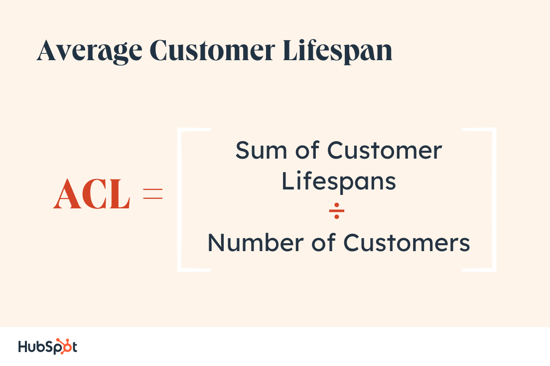 average customer lifespan