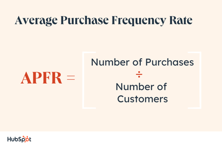 average purchase frequency rate